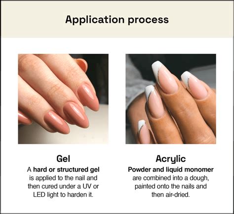 gel nail vs acrylic.